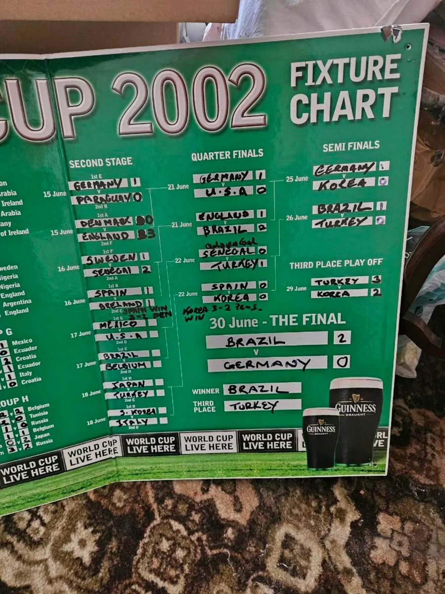 Guinness 2002 World Cup Fixtures Chart - Image 3