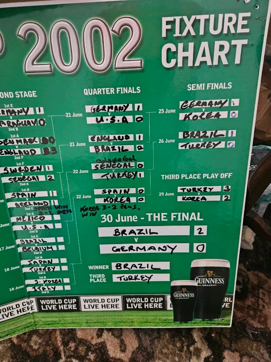 Guinness 2002 World Cup Fixtures Chart - Image 4