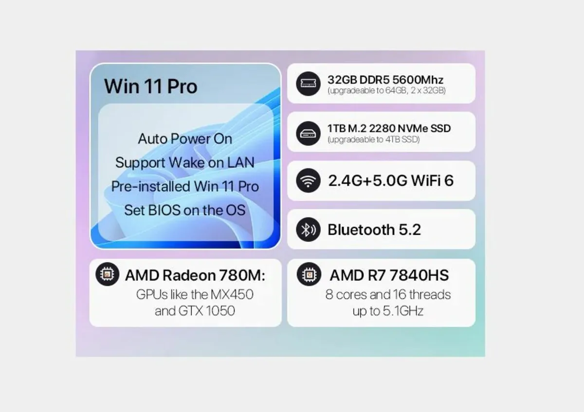 AMD7840HS 32gb 5600mhz ram 512gb windows 11 - Image 2