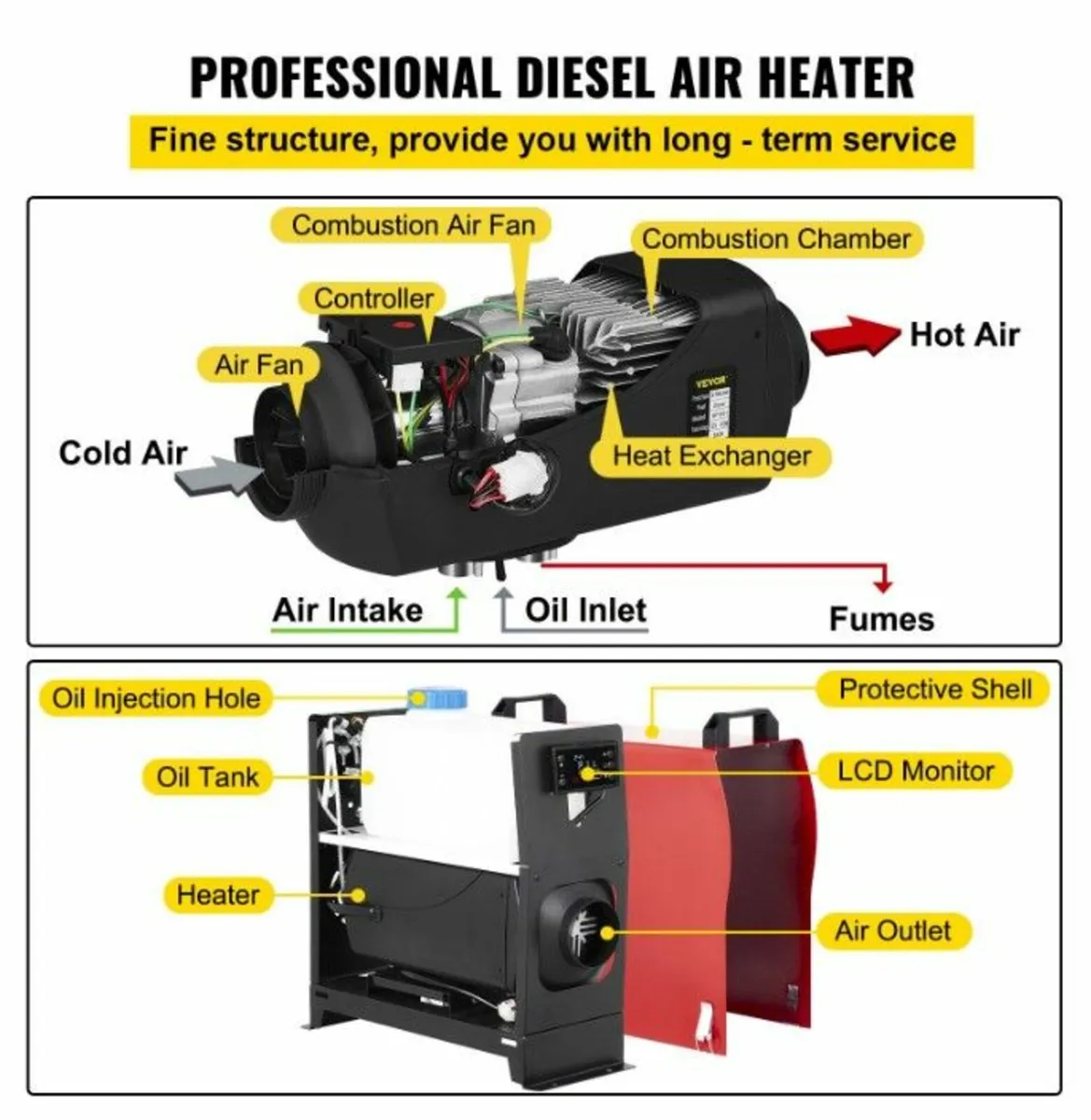5KW Diesel Air Heater, All in One 12V + LCD Switch - Image 3