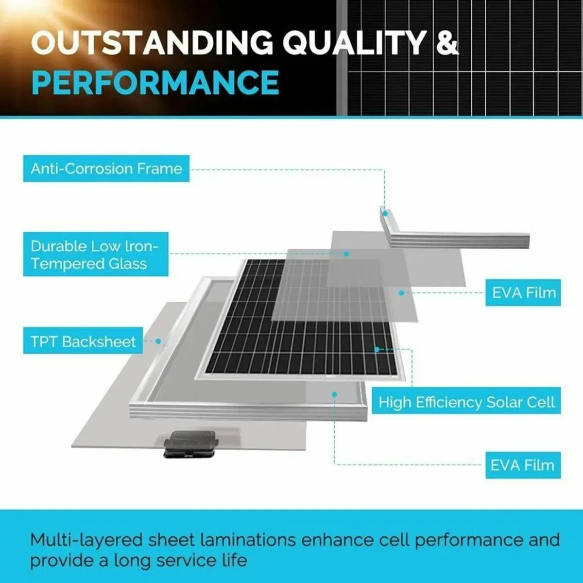 Solar Panel Kit 12V – Campervan & Home Use - Image 3