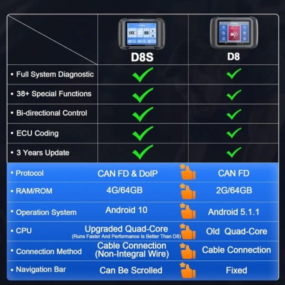 XTOOL D8S Car Diagnostic Tools NEW - Image 2