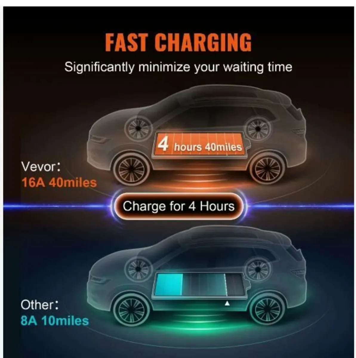 Portable EV Charger Type 2, 16A 3.7 kW - Image 4