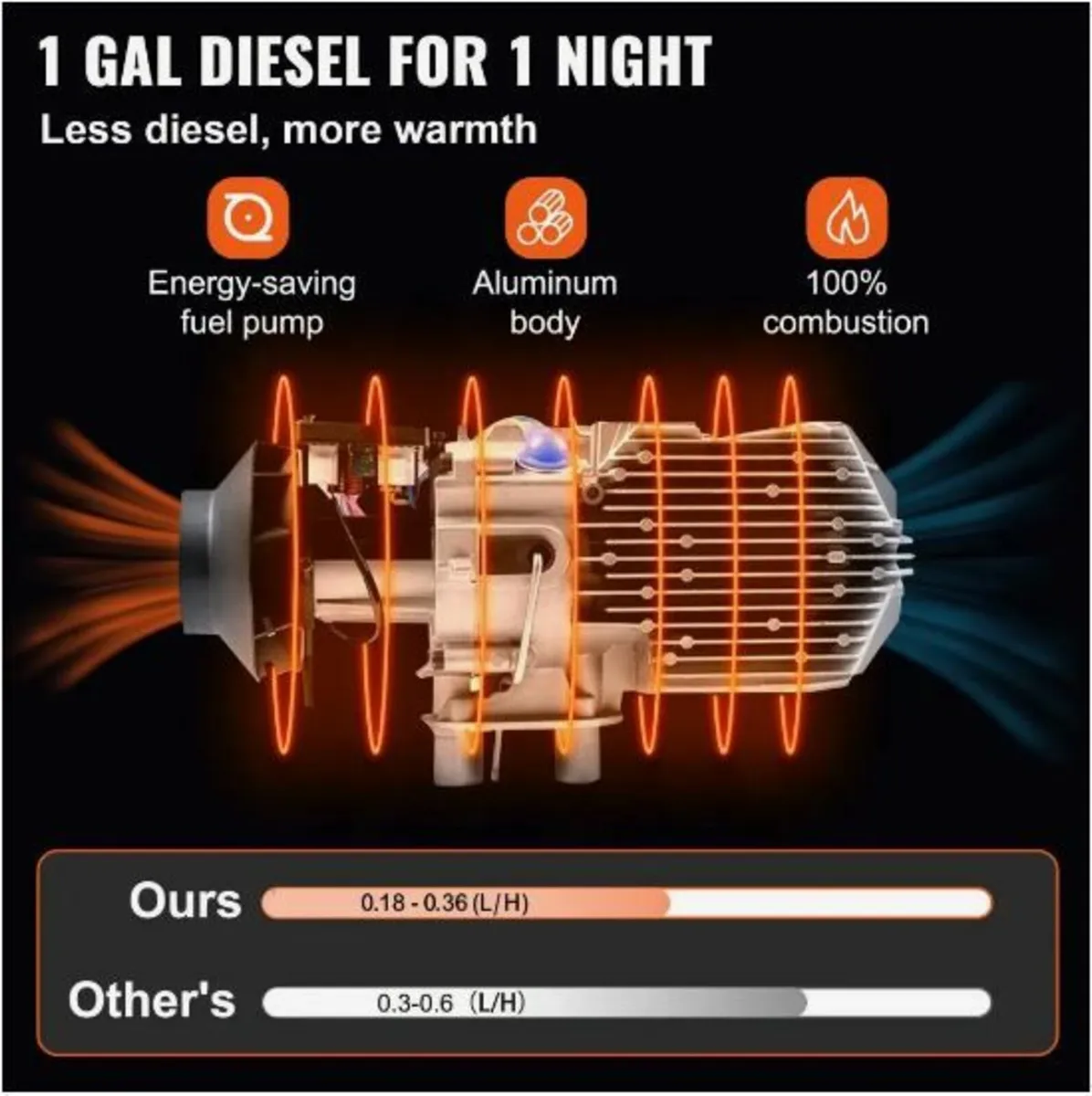 Upgraded Diesel Air Heater 8KW Parking Heater - Image 2