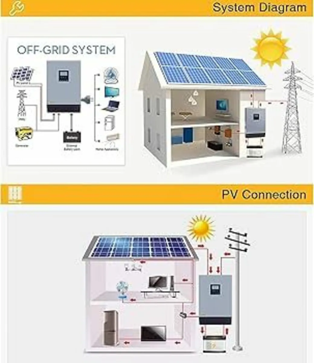 Solar panel kit for shed holiday home power outage - Image 2
