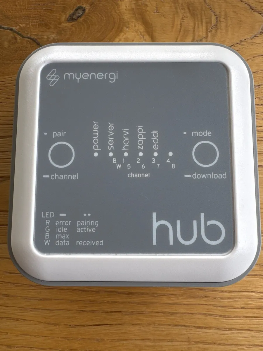 Myenergi Hub