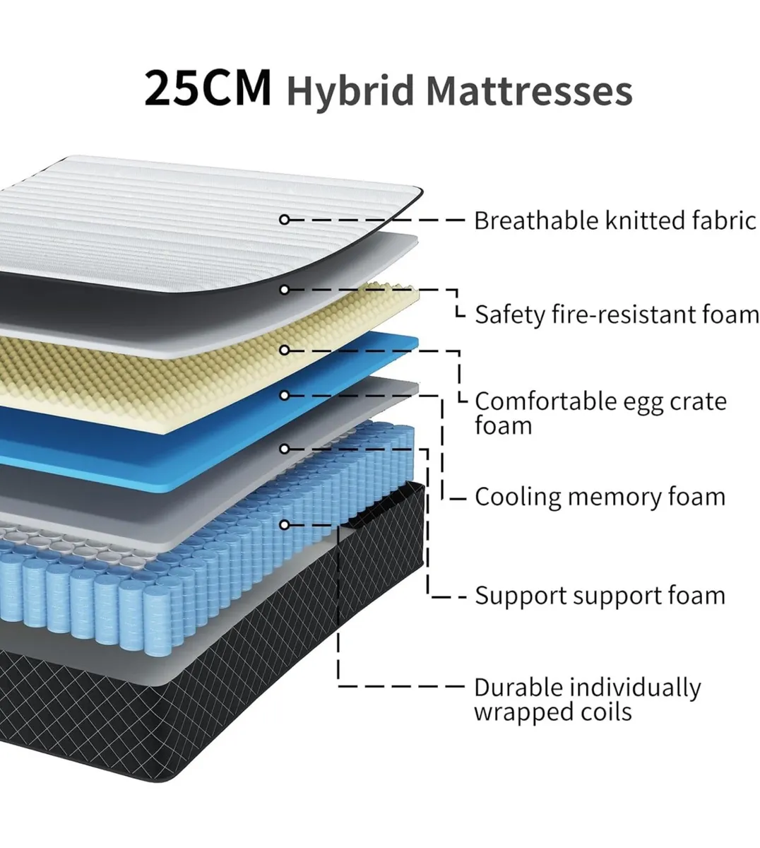Extra Firm Single Mattress, 25cm Deep Hybrid Mattr - Image 2