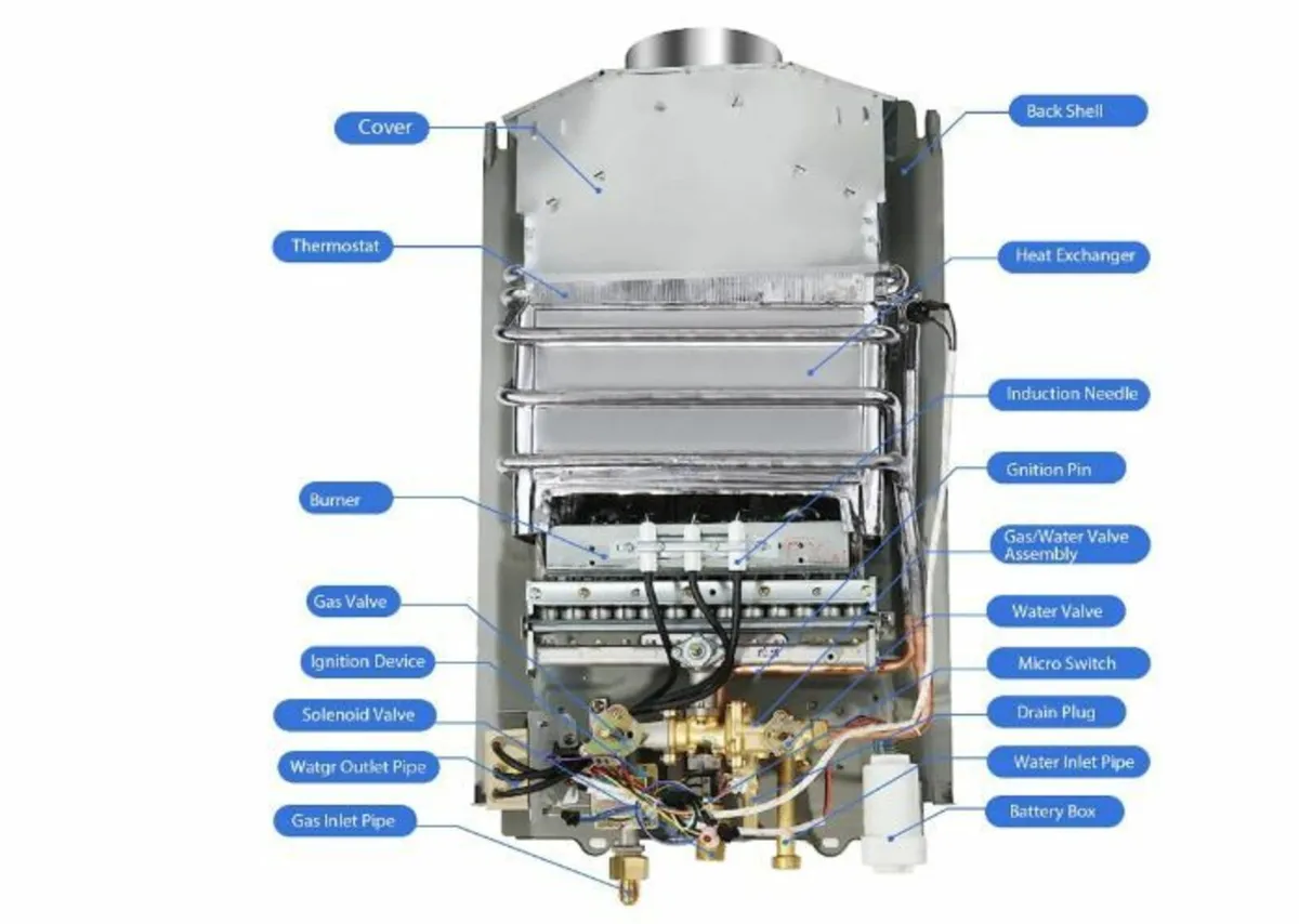 18L Gas Instantaneous Water Heater, 32 KW LPG - Image 2