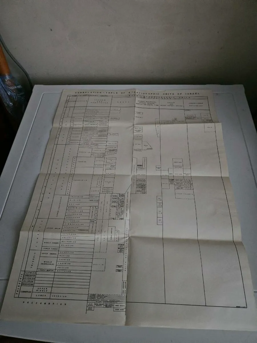 Vintage Map Chart Stratigraphic Units of Israel - Image 1