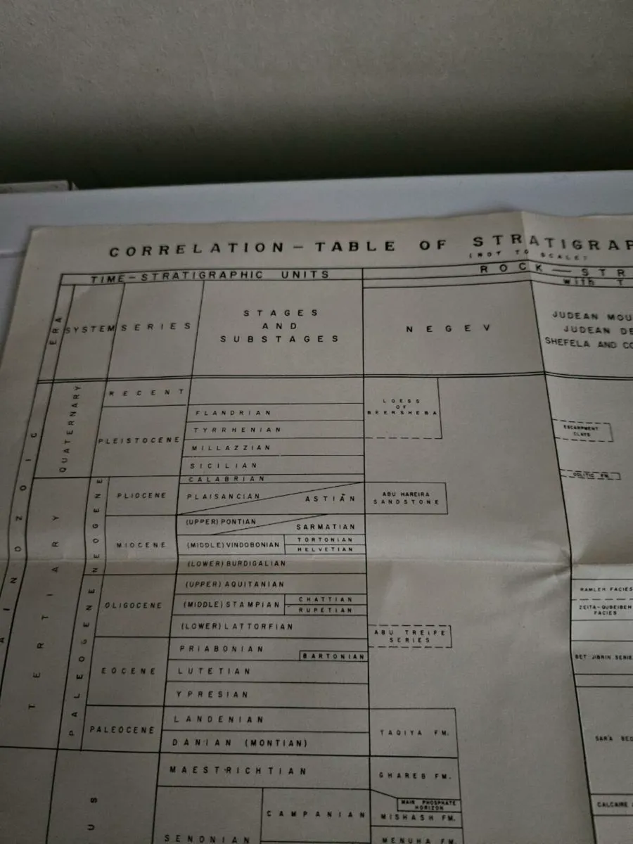 Vintage Map Chart Stratigraphic Units of Israel - Image 2