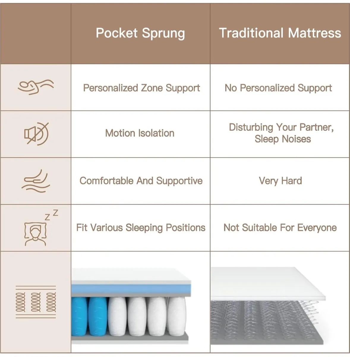 King Mattress, 10 Inch Orthopedic Hybrid Memory Fo - Image 2