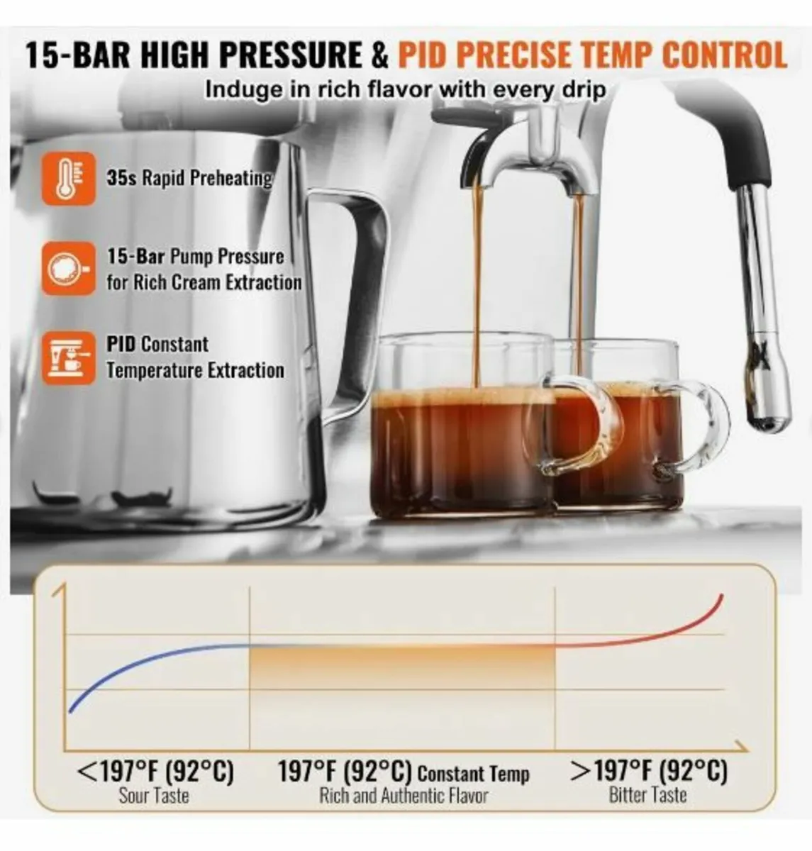 Espresso Machine with Grinder 15 Bar - Image 2