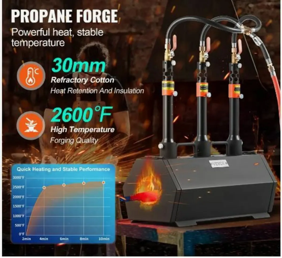 Portable Propane Forge 3 Burner Farrier - Image 2