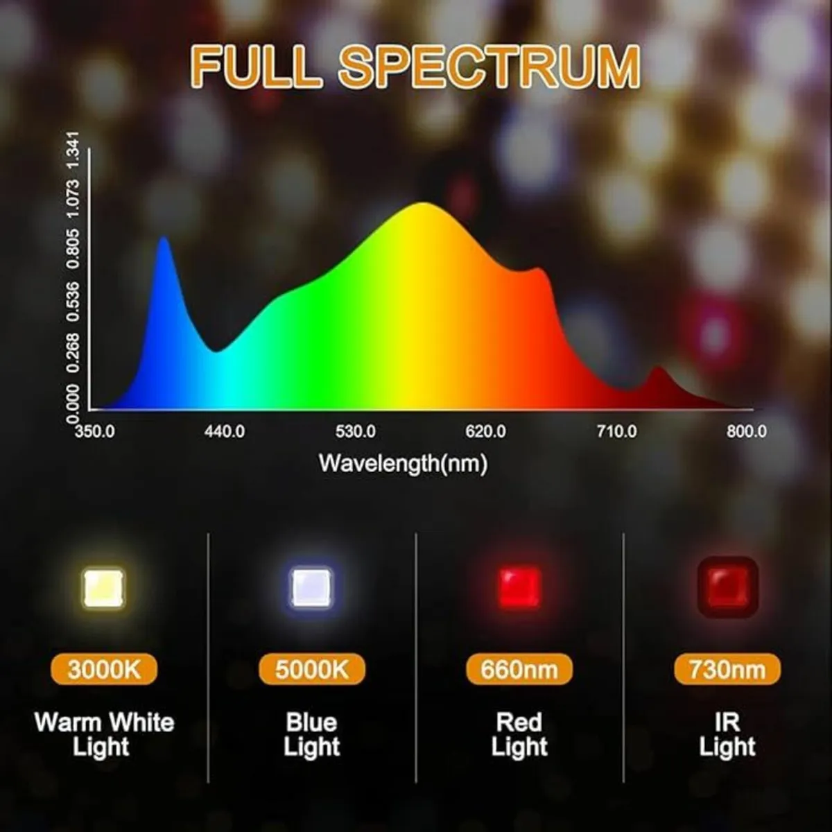 Grow Light - Image 2