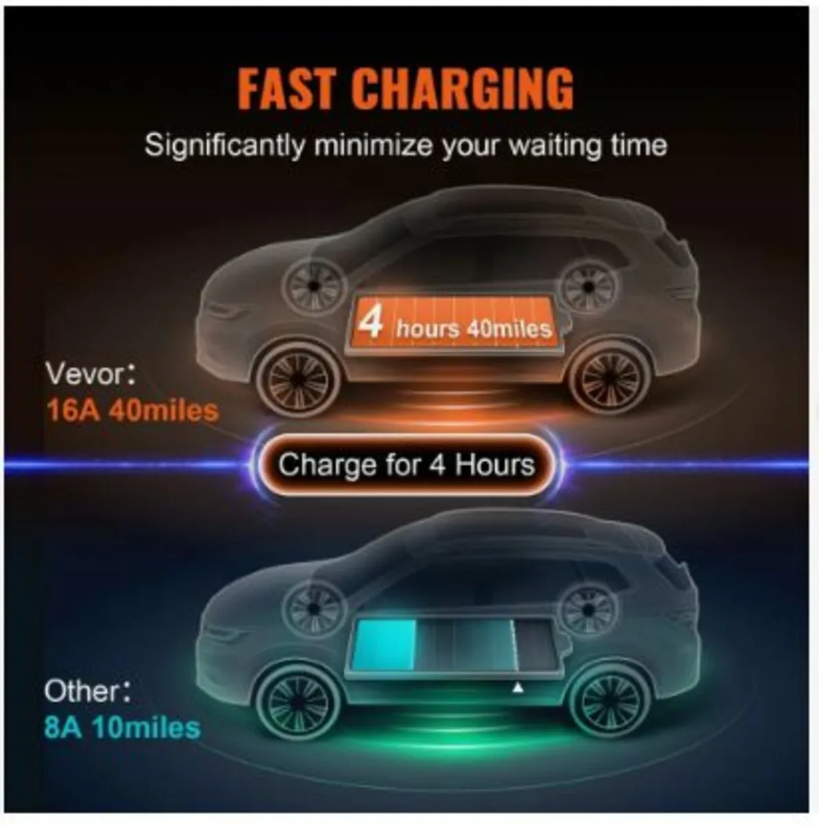 Portable EV Charger Type 2, 16A 3.7 kW - Image 3