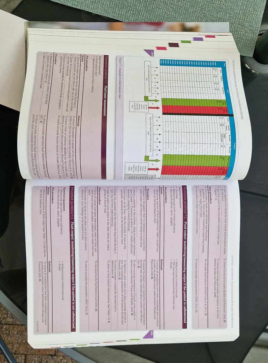 Clinical Nursing Procedures Manual - Image 4