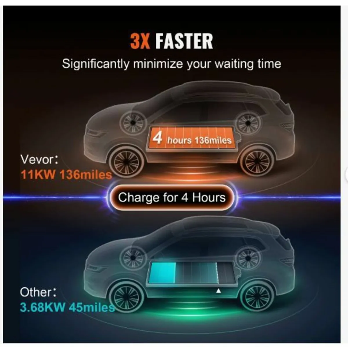 Portable EV Charger Type 2 EV Charging - Image 3