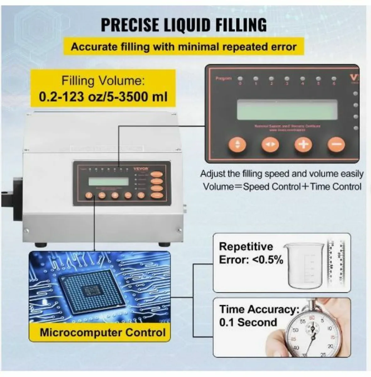 Liquid Filling Machine 5-3500ml - Image 4