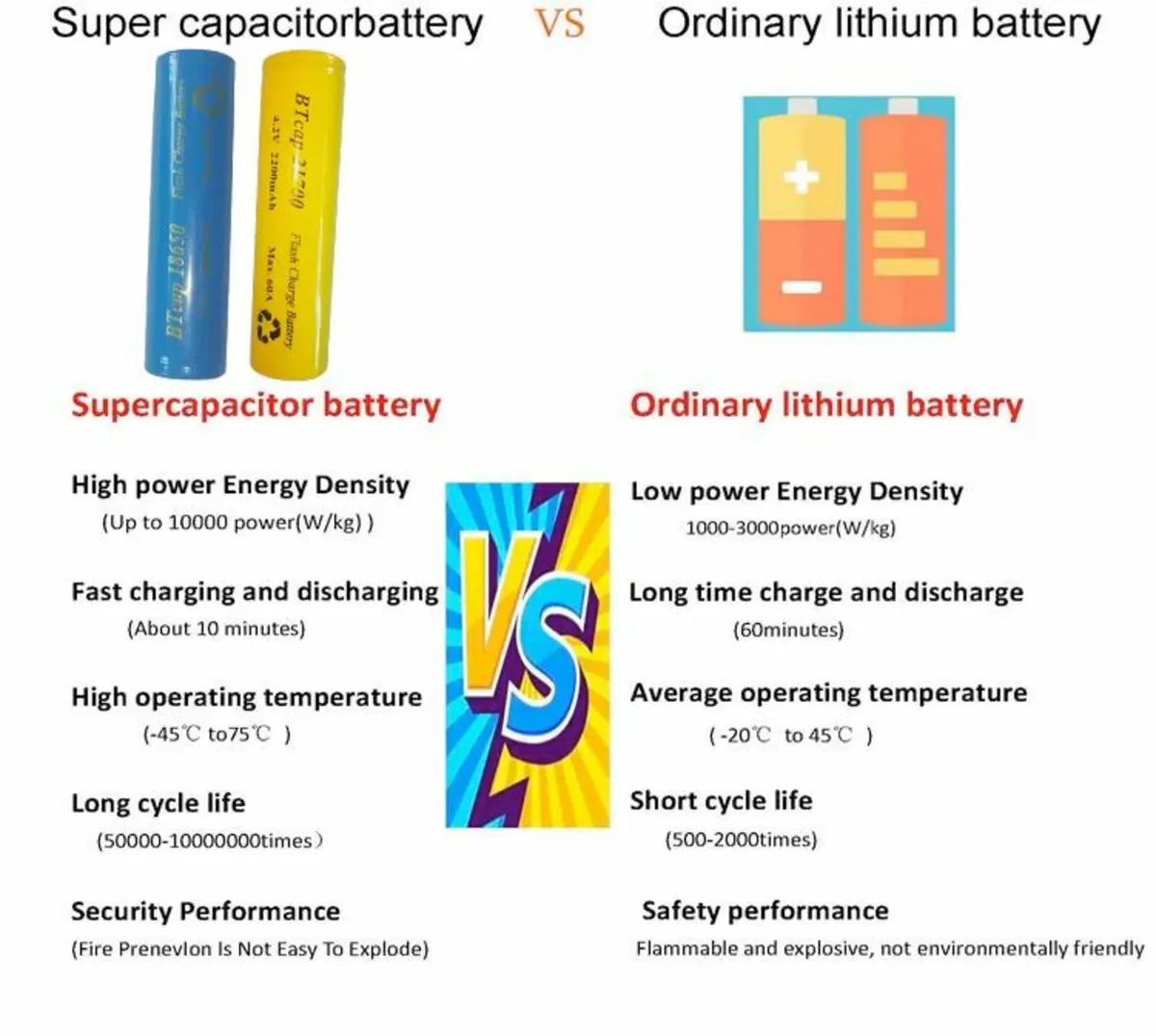 Hybrid Super Capacitor Battery cells 18650 - Image 3