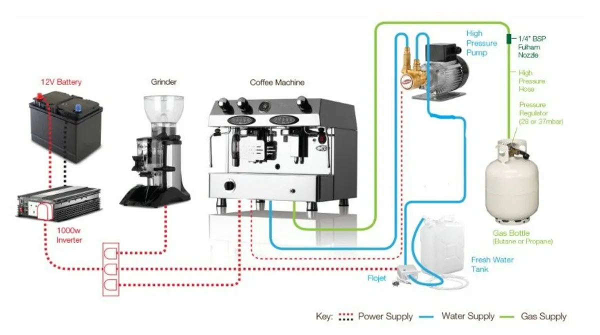 coffee machine dual fuel Fracino (gas) - Image 2