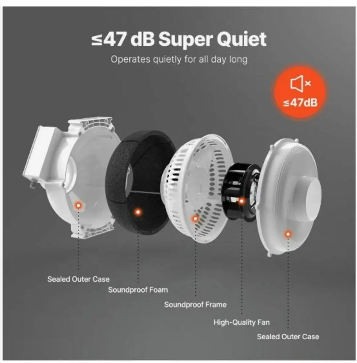 4" to 3.5" Mitigation Fan System Kit - Image 2
