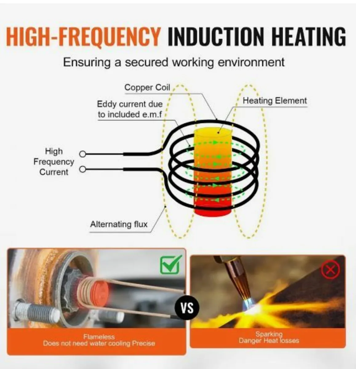 Magnetic Induction Heater Hand-held Induction - Image 2