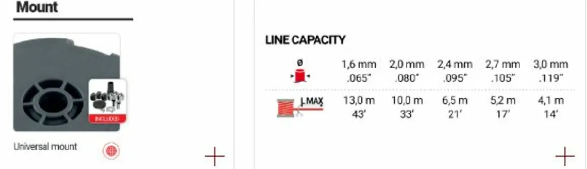 Strimmer Brushcutter Replacement Line Head - Image 4