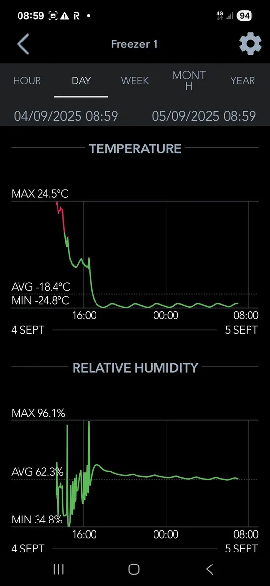 Chill or freeze - Image 1