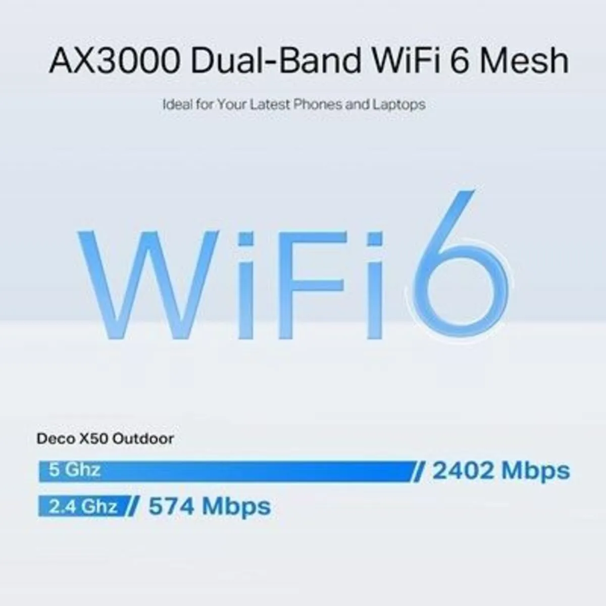 Outdoor / Indoor Whole Home Mesh WiFi 6 Unit - Image 1