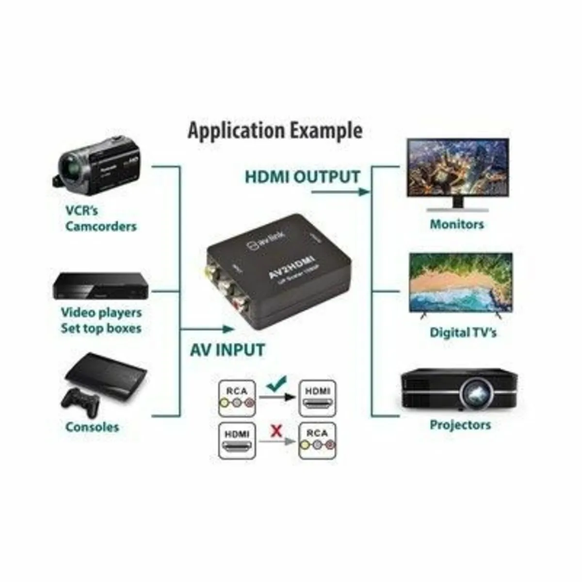 Composite RCA to HDMI AV Converter - Image 4