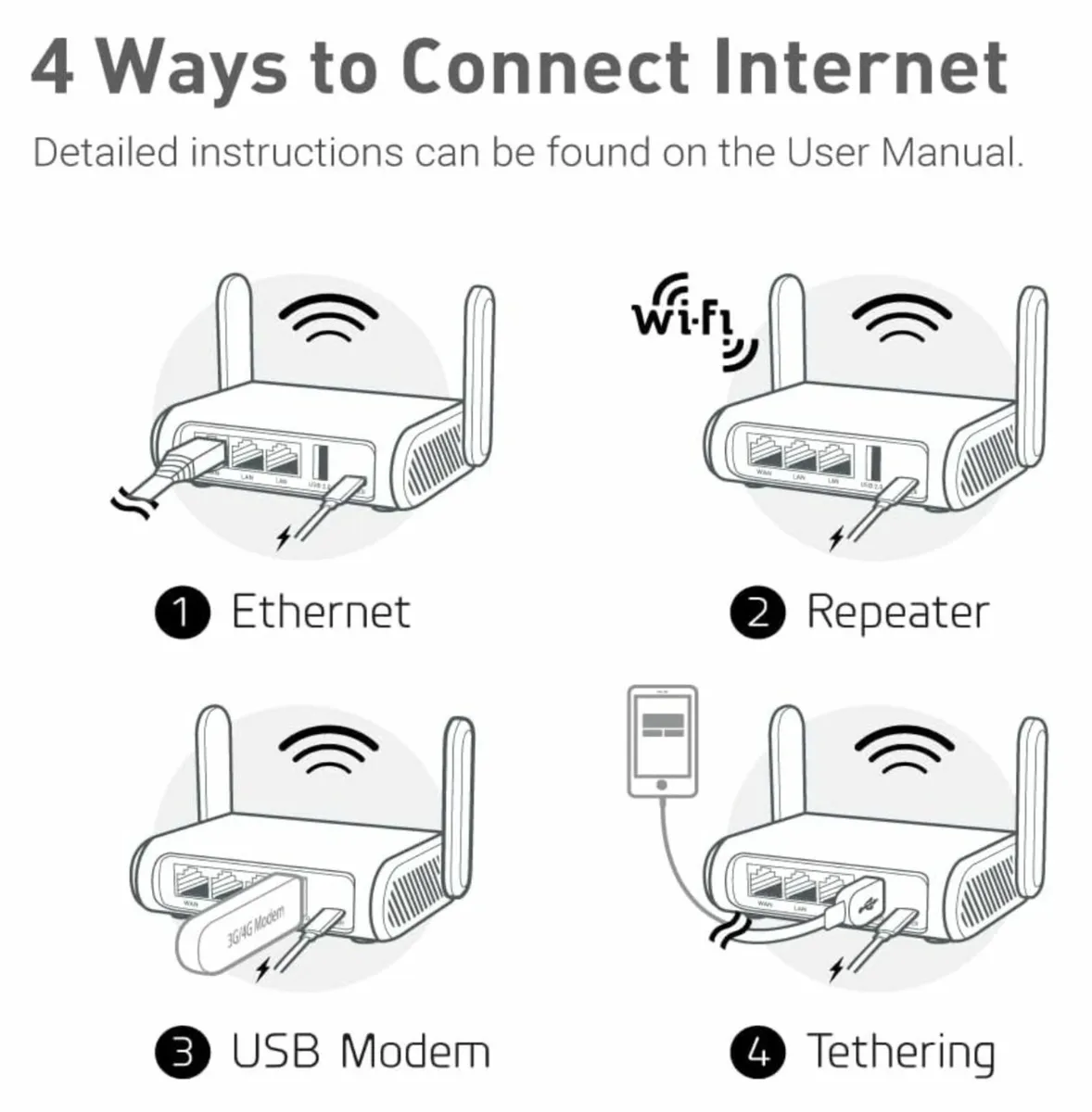 GL-SFT1200 (Opal) Secure WiFi Router - Image 3