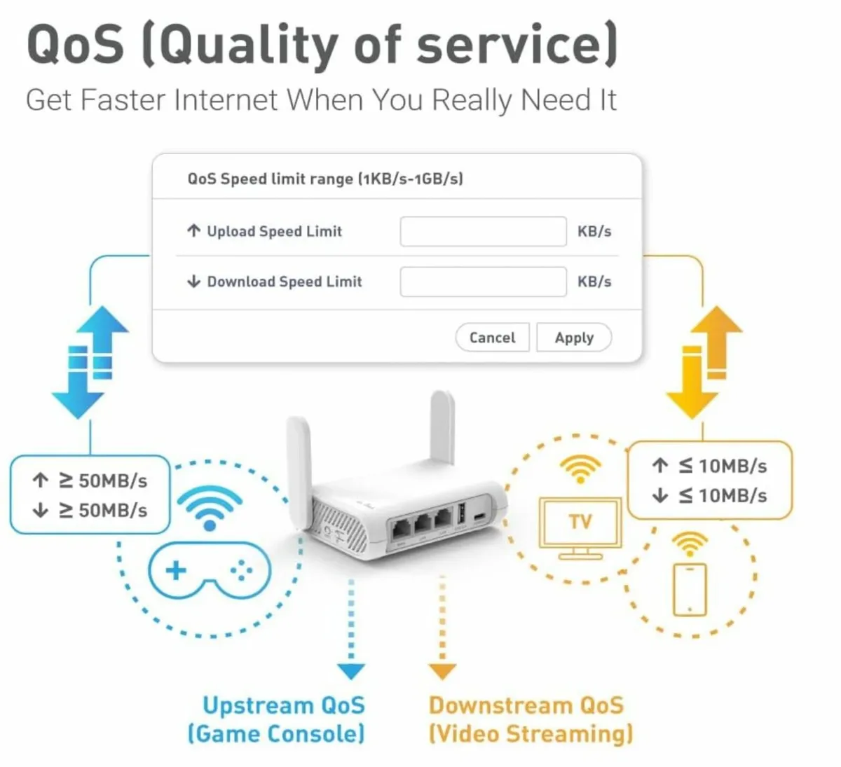 GL-SFT1200 (Opal) Secure WiFi Router - Image 4
