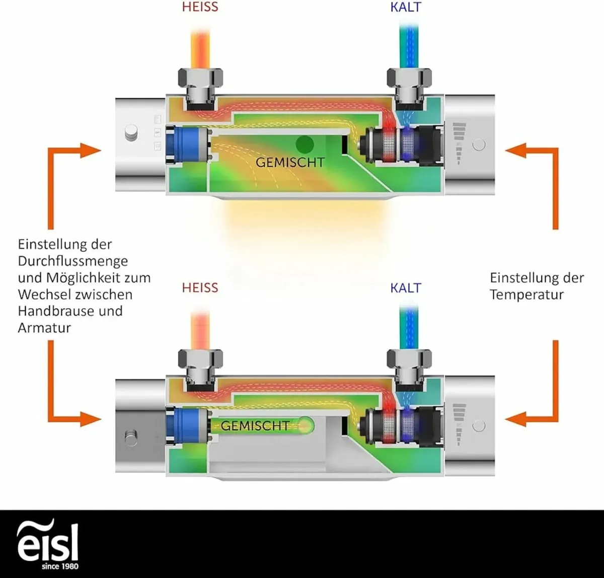 Eisl Carneo Tap Fitting, 1330090

Recommended uses - Image 4