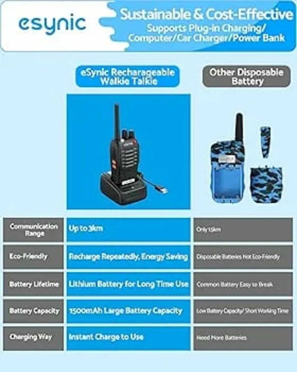 4Pack Professional Walkie Talkies for Adults Recha - Image 2