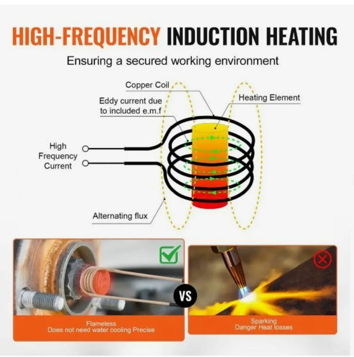 Magnetic Induction Heater Kit, 1000w 220V - Image 3