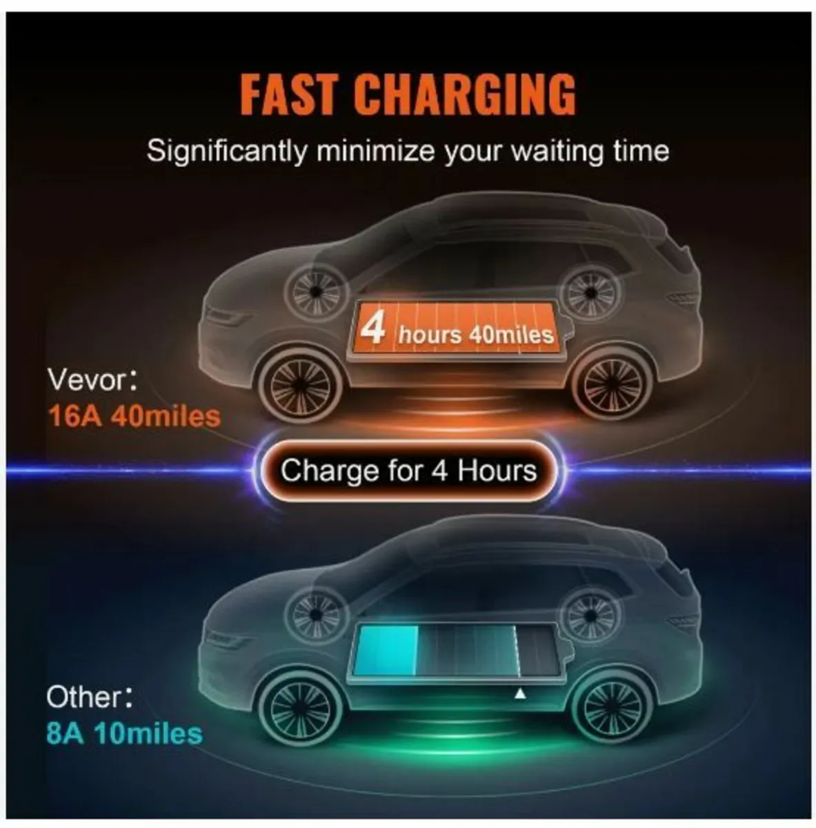 Portable EV Charger Type 2, 16A 3.7 kW - Image 4