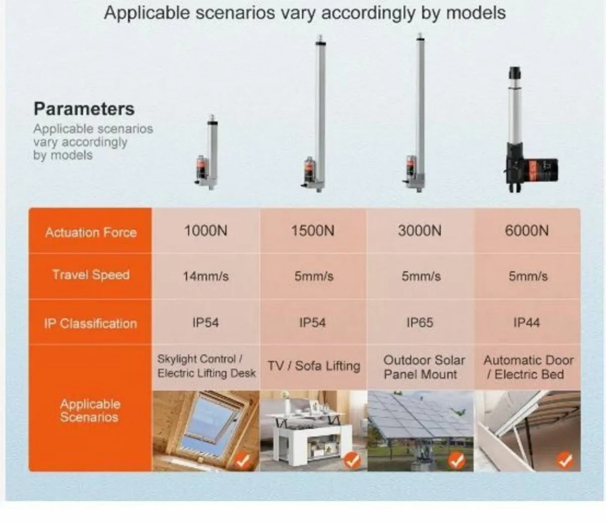 Linear Actuator 12V - Image 3