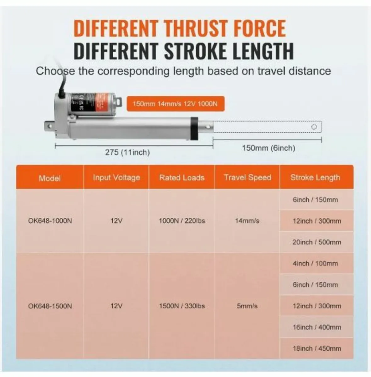 Linear Actuator 12V - Image 4