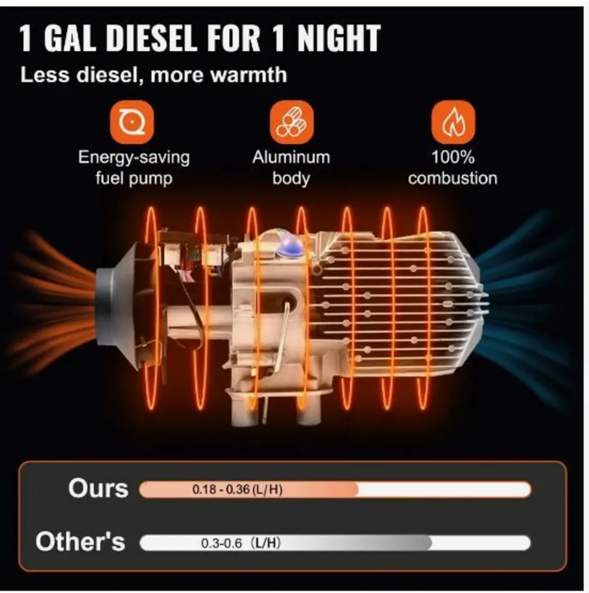 Diesel Heater 12V - Image 3