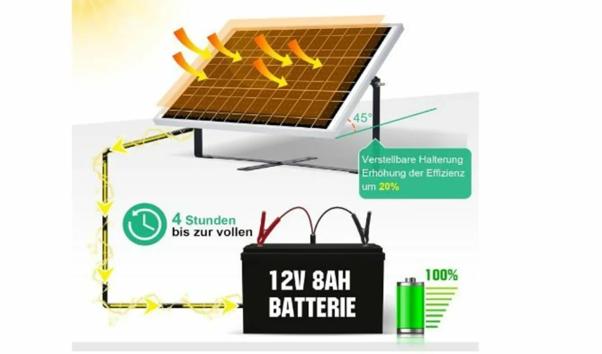 25 W 12 V Monocrystalline Solar Panel Kit - Image 2