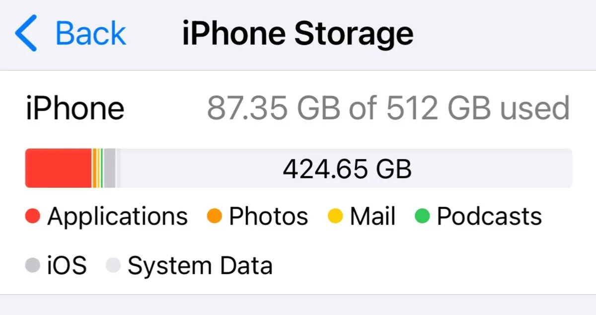 iPhone 12 Pro Max 512GB, New Battery, Like New. - Image 1