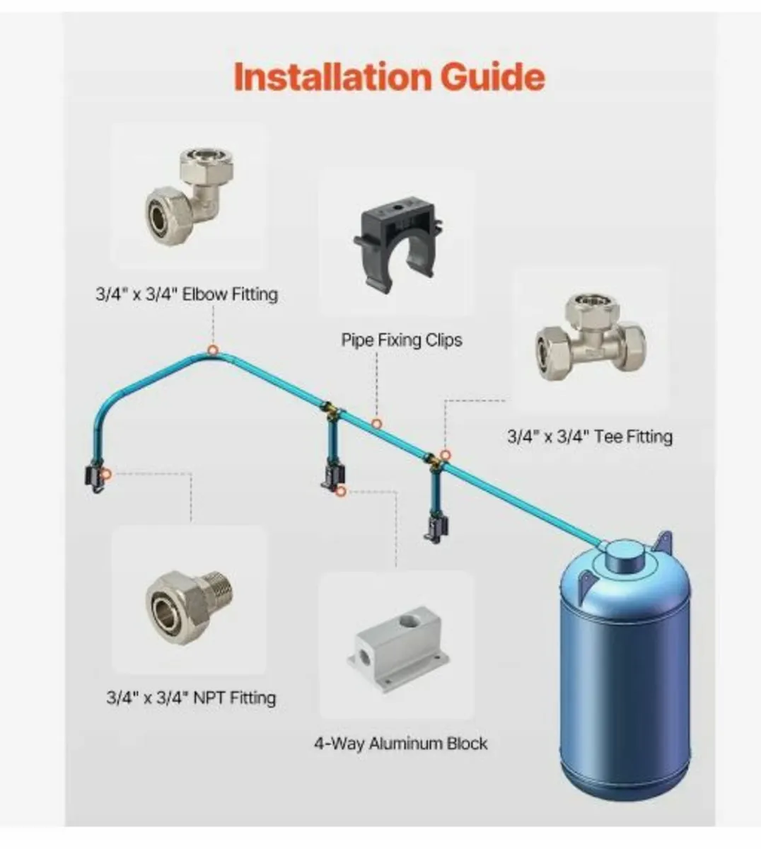 Air Compressor Line Kit 3/4'' x 100FT - Image 4