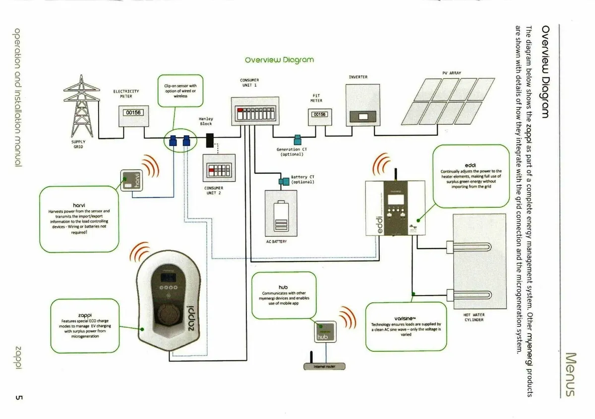 New Zappi Tethered EV Charger - Image 2