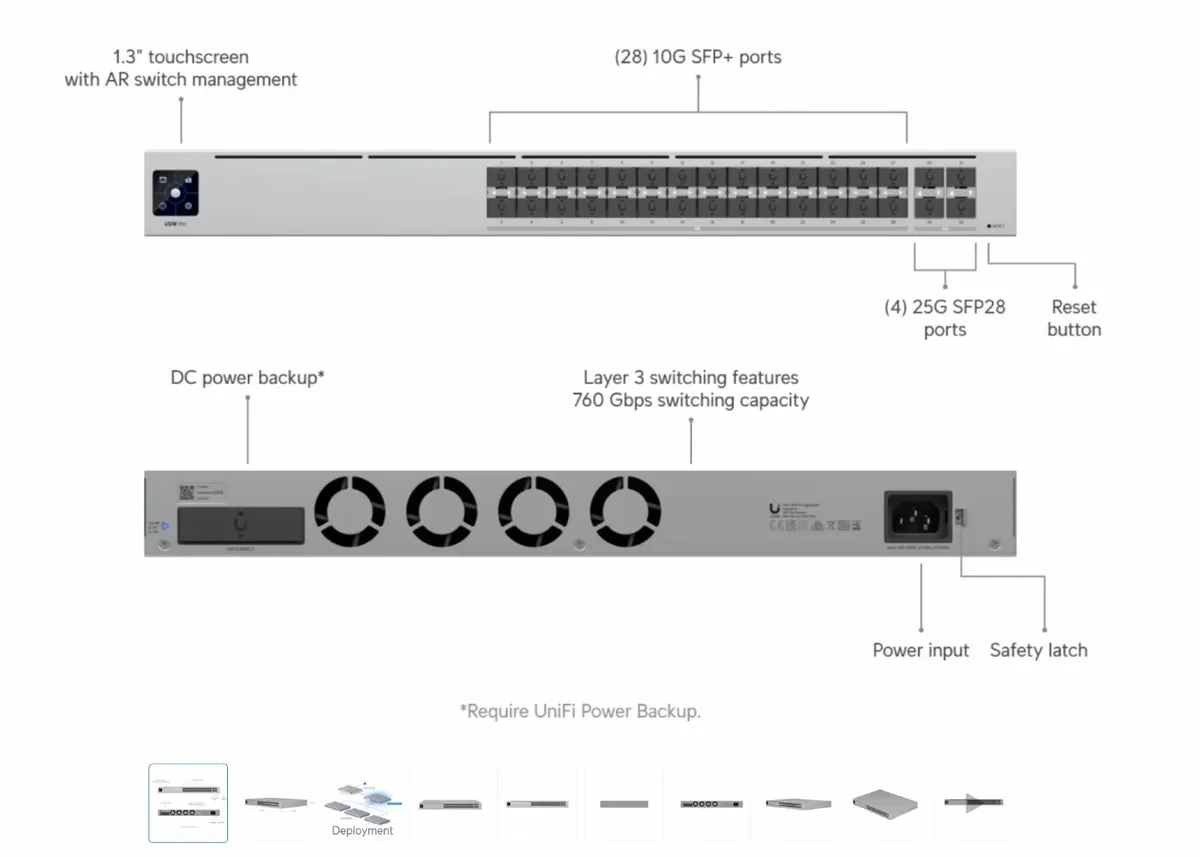 Ubiquiti USW-Pro-Aggregation - Image 2