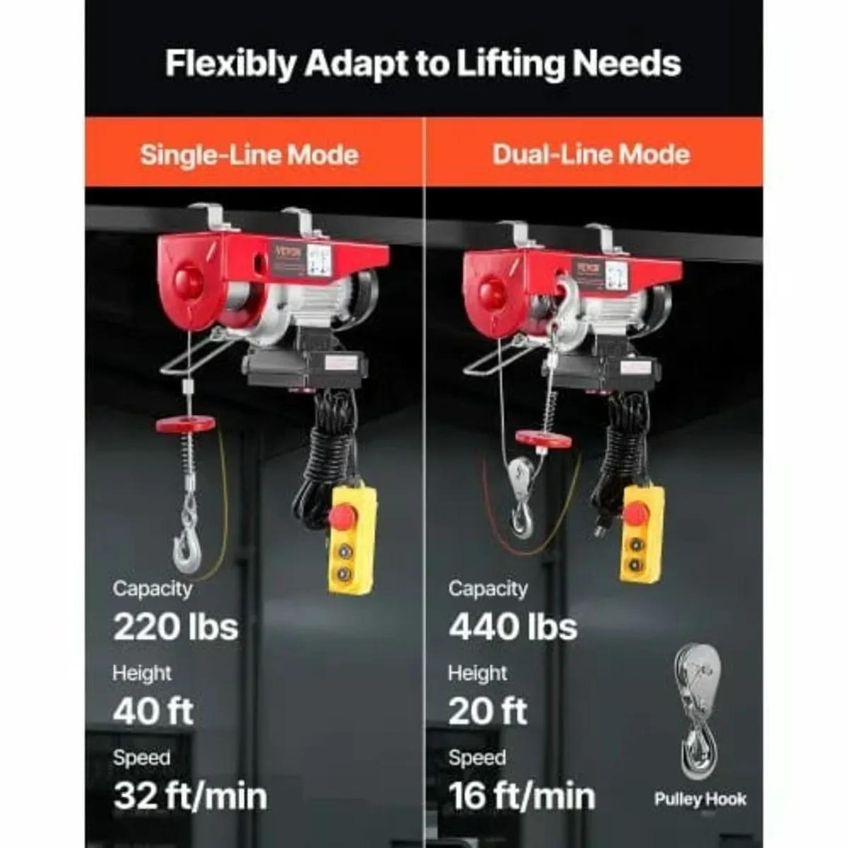 Electric Hoist Crane Winch 199.6 kg 9997.4cm Wirel - Image 4