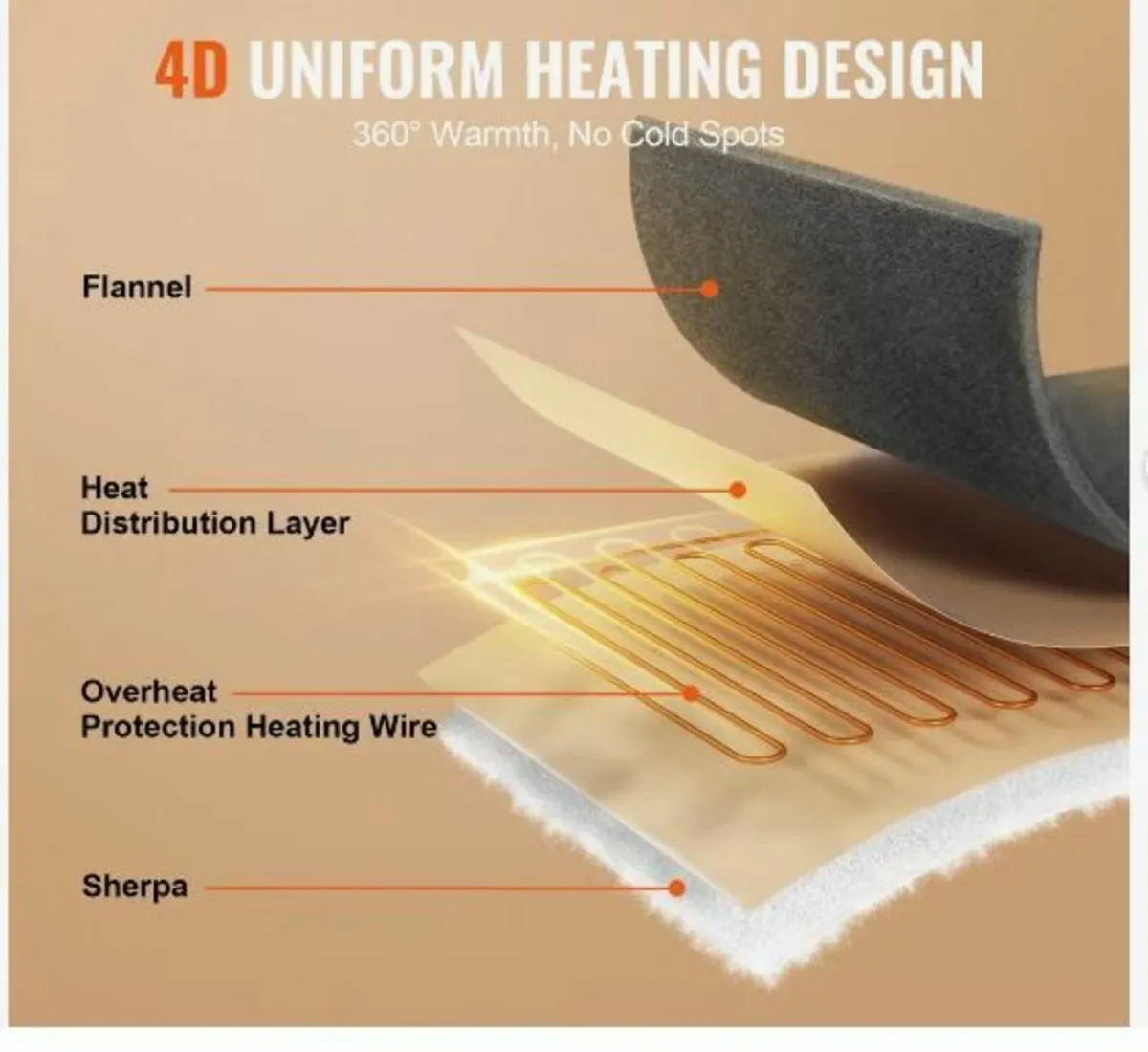 Heated Blanket, 180 x 200 cm - Image 2