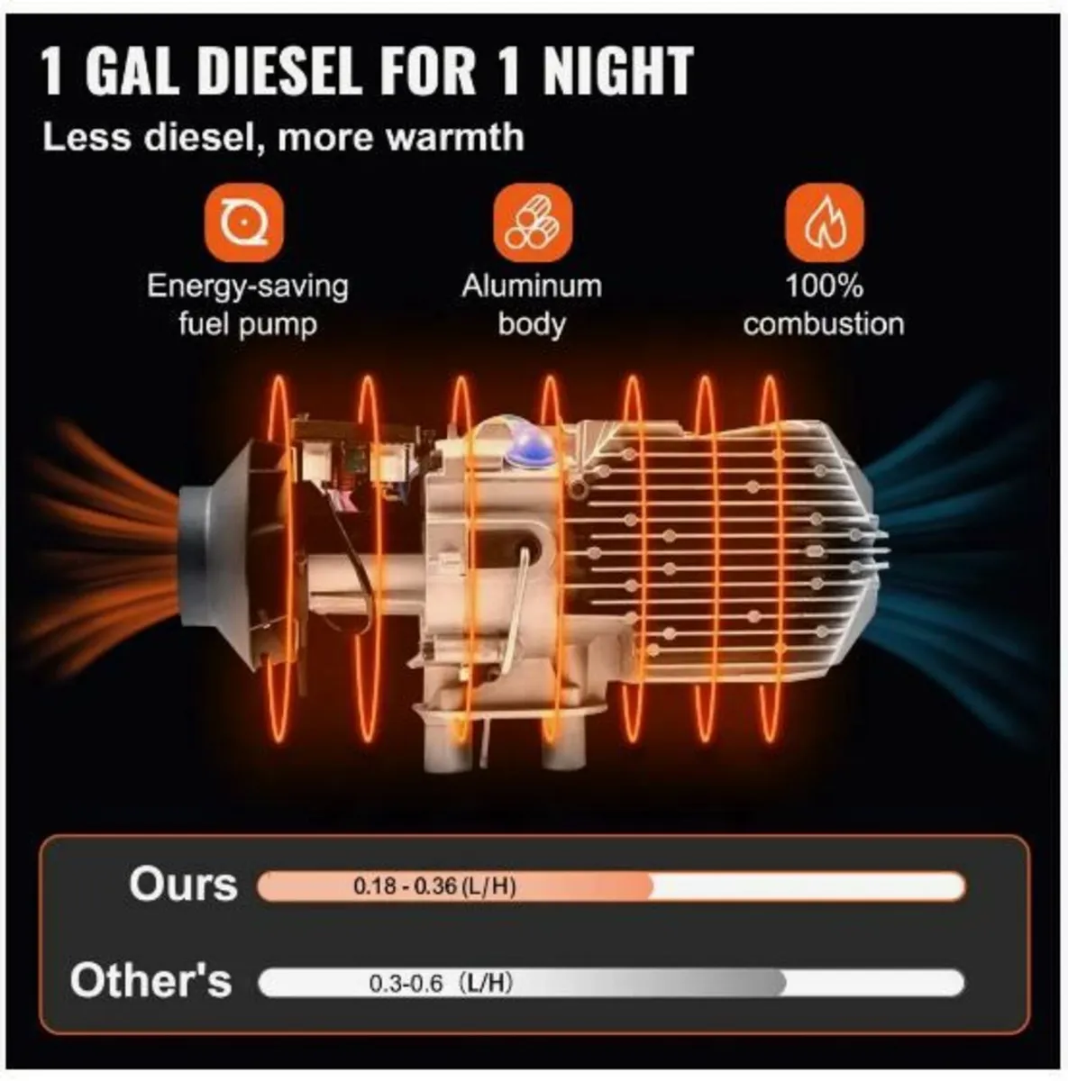 12V 5KW Diesel Heater - Image 3
