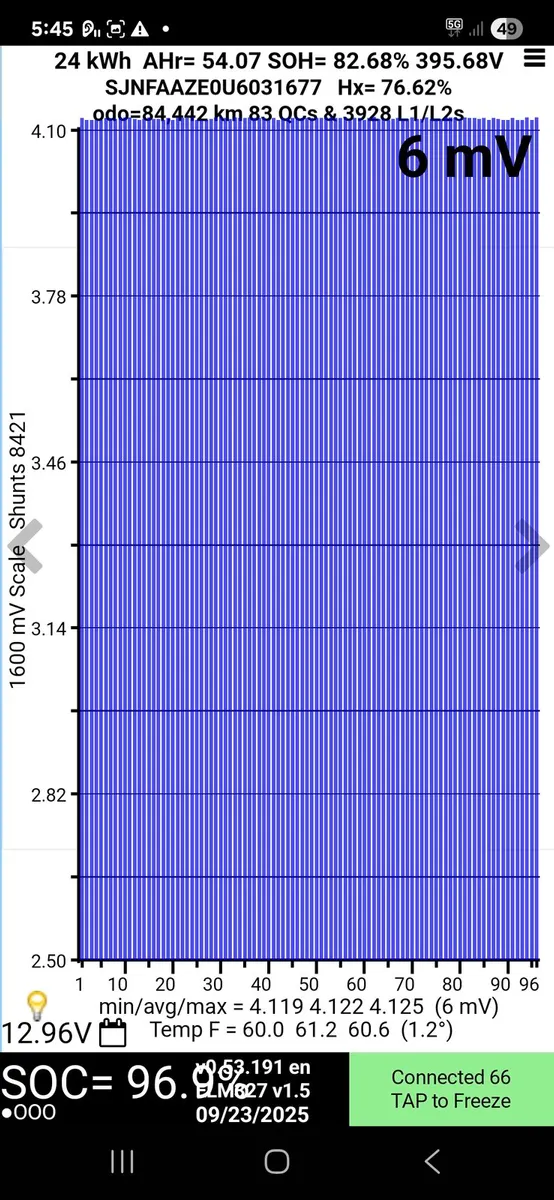 Top Spec.LOW 85 kkm NCT 9/26 SOH 82.7% Range 130km - Image 3