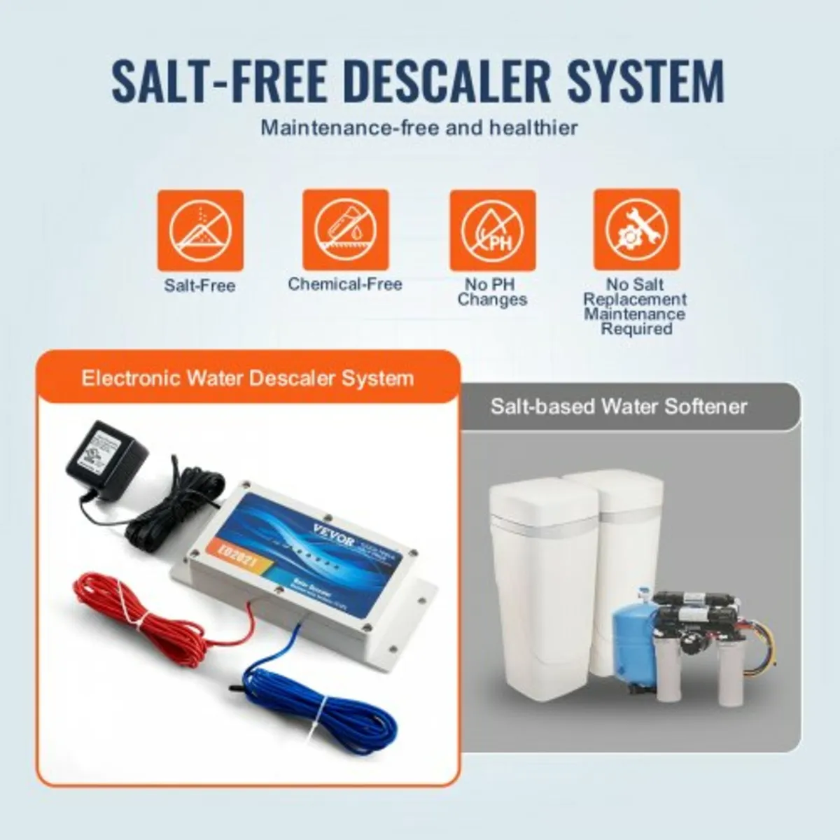 Electronic Water Descaler System, Whole House Salt - Image 2