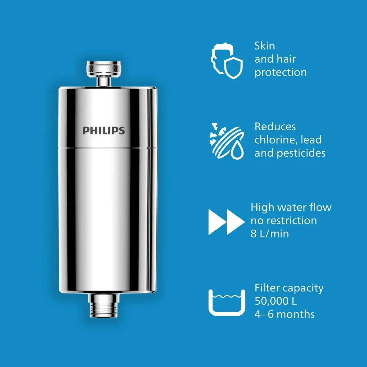 Water in-Line Shower Filter and 3 Replacement cart - Image 3
